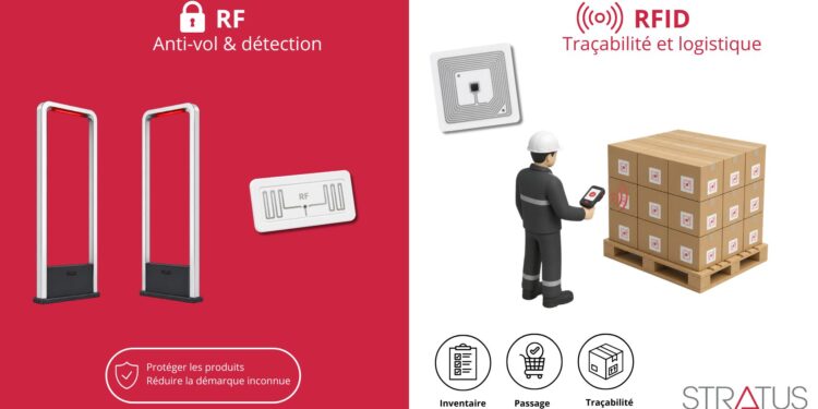 Les étiquettes RF & RFID : fonctionnement, différences et applications