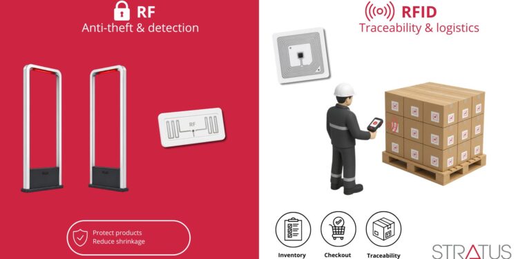 RF & RFID Labels : operation, differences and applications